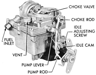 Typical Rochester 2-Jet carb
