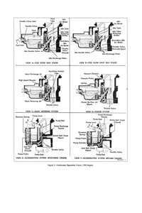Stromberg WW and WWC 1963-66 GMC Carburetor Service Manual