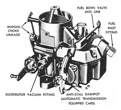 Typical Ford 1100 carburetor